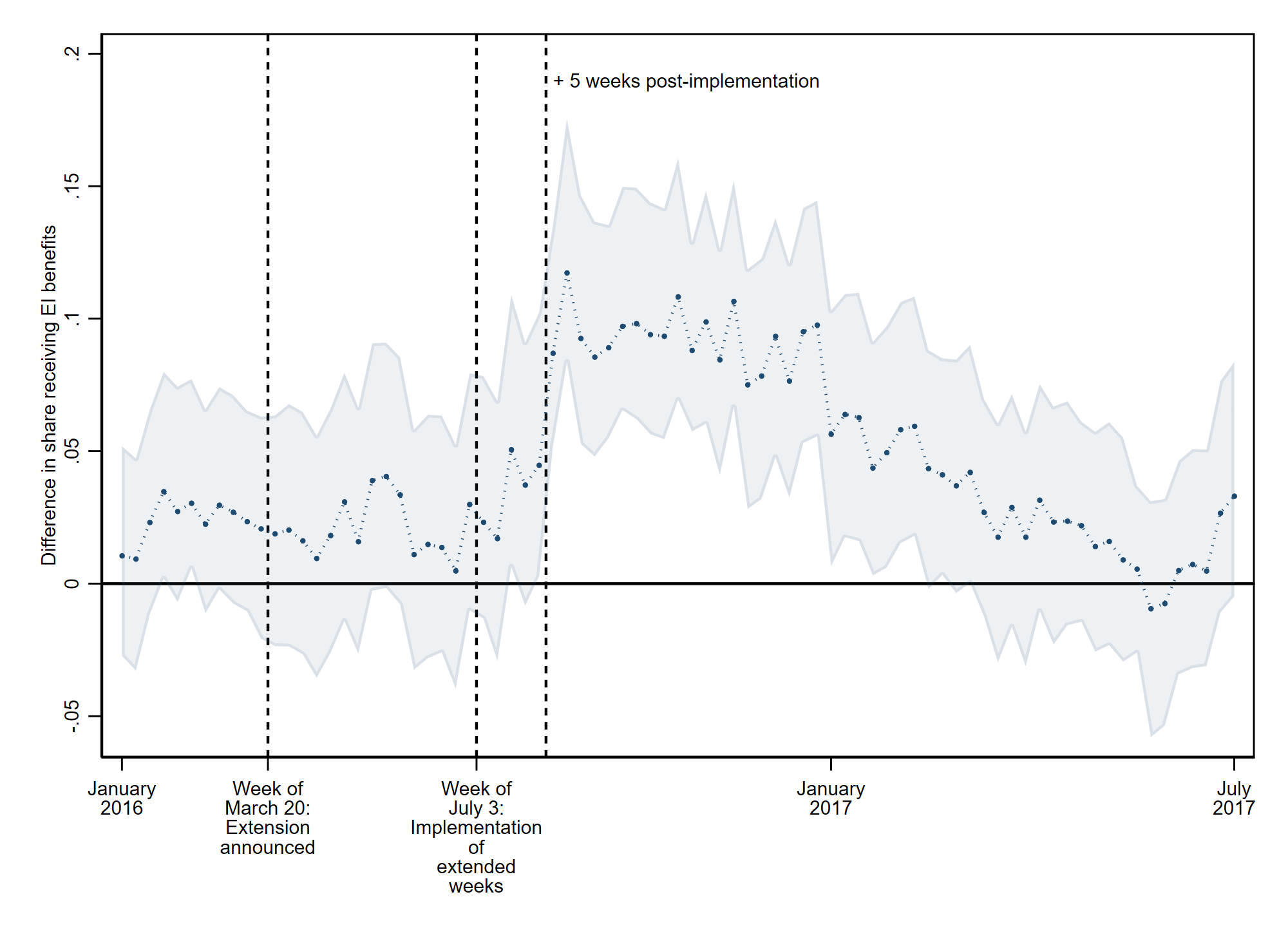Trade Impacts Graph