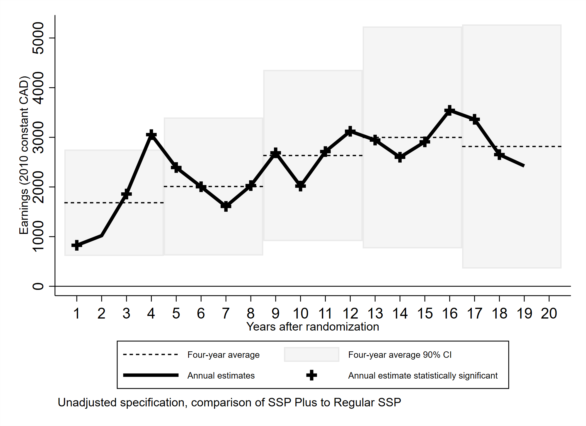 Annual Earnings Results